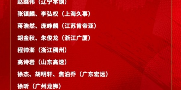 多多28官方网站-男篮集训名单公布：赵睿&amp;amp;赵继伟&amp;amp;张镇麟领衔 周琦郭昊文落选