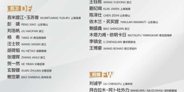 28圈-U22男足集训名单公布！王钰栋、刘浩帆等30人入选